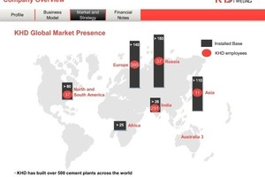  1	Global market presence of KHD 