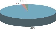  6	Fuels for the lime industry in China 