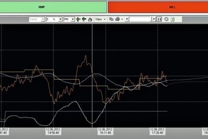  10 Compensation during change-over of blending bed (Grey = dosing device actions. Vertical line = approximate time the new blending bed was started) 