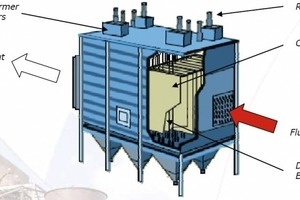  Elektrostatischer Filter 