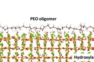  23 PEO (polyethylene oxide) molecule on hydroxylated clinker (C3S) [12] 