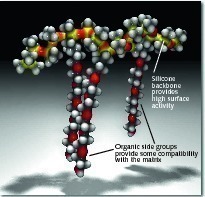  8 Model of an organic modified siloxane 