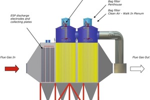  3	SimPulse 3CS Filter 