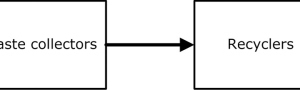  11 Value chain for gypsum recycling 