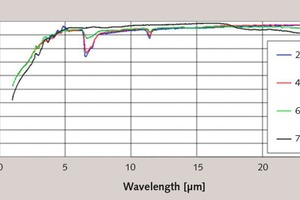  1 Spectral emissivities of Limestone S 