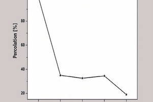  Water percolation in different system 