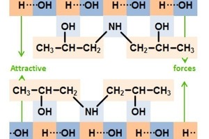  13 Fracture with water and diisopropanolamine (DIPA). The formed surfaces attract each other very weakly 