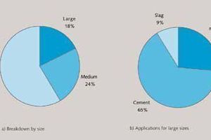  9 Size distribution of VRMs in 2012 