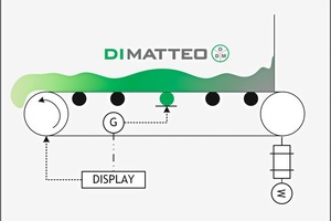  5 Example of a metering device (here: belt scale) 