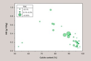  1 CaCO3 contents, clay content (methylene blue adsorption) and organic carbon (TOC) in the limestones used 