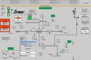  2	Crusher overview 