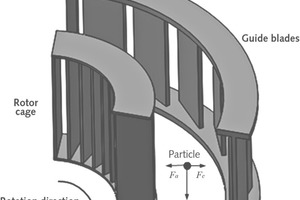  2 Force analysis for a particle in the annular region: Fc: centrifugal force, Fa: air drag force, G: gravity 