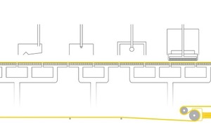  2d Operation of the BHS indexing belt filter: Cycle 4 – Cake discharge and cloth cleaning. The filter cake is discharged at the discharge roller. To assist the discharge function, a scraper is installed that strips off any cake residue still ­adhering to the filter cloth. The filter medium is cleaned in the downstream cloth rinse box, where the cloth is sprayed at high pressure on the cake side, the reverse side or on both sides 