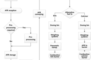  10 KHD-process for handling of solid alternative fuels 