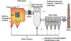  	Schematischer Verlauf der Abscheidung mit Optimierungsmöglichkeiten ⇥(source/Quelle: Martin Sindram, Rheinkalk GmbH/Germany)  