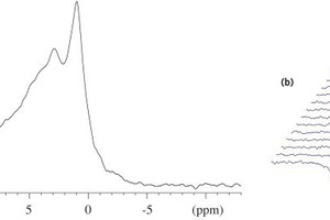  10 (a) Single-pulse 31P MAS NMR spectrum (9.39 T, nR = 12.0 kHz) for an anhydrous white Portland cement. (b) Inversion-recovery 31P MAS NMR spectra (9.39 T, nR = 12.0 kHz) for the same cement, illustrating the difference in spin-lattice relaxation times for the resonances originating from phosphorus incorporated as guest ions in alite and belite. The recovery times in the IR experiments increase from 0.001 s (front spectrum) to 30 s for the last spectrum displayed in the row 