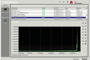  23	Monitoring the condition of a cement mill (Lafarge UK) 