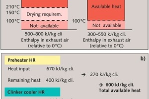  a) Spannweiten der Prozessparameter für WHR-Anlagen und b) Beispielrechnung für Wärmeleistungen und kWh/tKli  