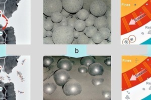  2	The mechanism of grinding aids: a) saturation of surface charges, b) prevention of coating, c) dispersion in the separator 