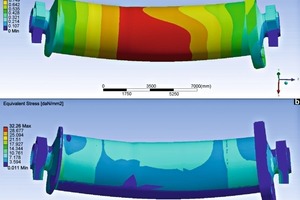  Verformung (a) und entsprechende Belastungen (b) der Mühle unter Schwerkraft 