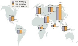  	Pro-Kopf Verbrauch [kg] und CAGR [%] (OneStone) 