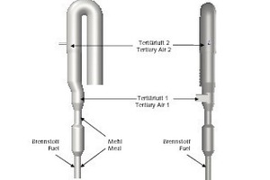  3	Diagram of calciner with split feeding of fuel, air and meal before shredded tyres are injected 