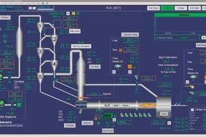  	Dynamische Simulation der Zementklinkerproduktion mit ECS/CEMulator® 