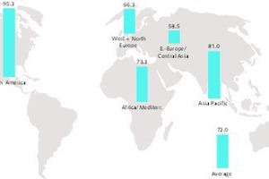  10 Regional U-Rate of HeidelbergCement 