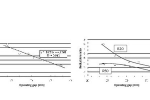  8	The effects of operating gap on ECSx and reduction ratio.  