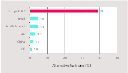  2 Regional differences in AF 