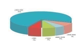  1 Kiln line size ­categories 