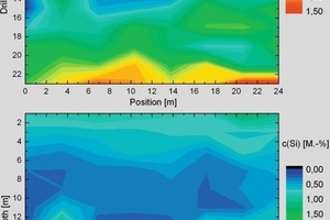  	Lagerstättenmodell aus Laseranalyse für Al (oben) und Si (unten) 