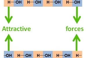  10 Fracture only with water. The formed surfaces attract each other strongly 