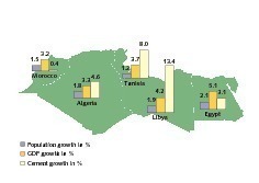  2 A comparison of growth rates (2010) • Wachstumsraten (2010) im Vergleich  