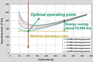  2	Improving efficiency 