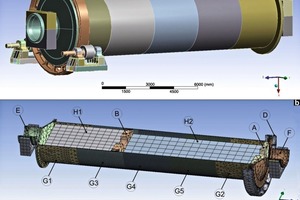  3D-Modell (a) und Lastverteilung (b)der untersuchten Zementmühle  