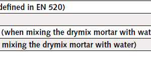  Table 1: Requirements stipulated by manufacturers of gypsum construction materials for water repellents used in gypsum drymix mortars 