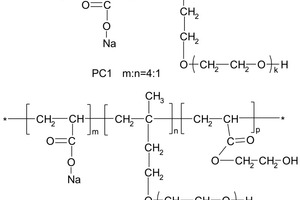  1 Schematic diagram of chemical structure of PC1 and PC2 