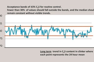  4 Compositional range limits 