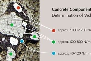 1 Vickers hardness values of the individual concrete components 