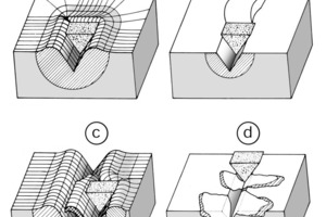  9	Wear mechanisms [15]: (a) microploughing, (b) microcutting, (c) microfatigue, (d) microcracking 