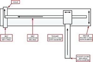  9 System setup 