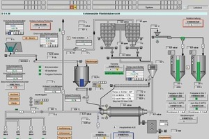  3	Flow chart coal mill  