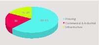  2 Cement use in construction sector FY 2015 