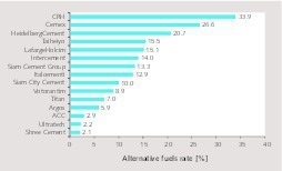  6 AF rates by major cement companies 2015 