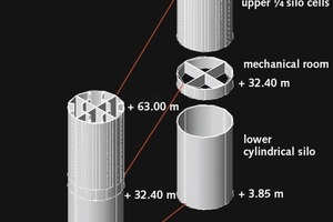  2 Schematic isometric view of a silo 
