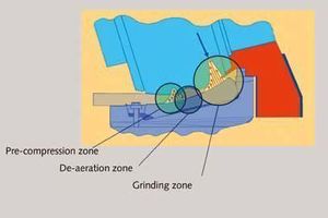  13 Grinding zones of the OK mill 