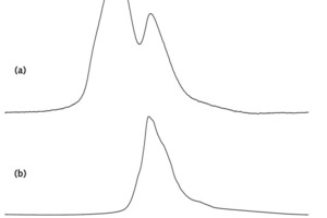  27Al-MAS-NMR-Spektren (14.09 T, nR = 13,0 kHz) eines (a) modifizierten Klinkers mit 4,0 Gew. % SO3 und einem molaren Verhältnis von CaSO4/(CaSO4 + K2SO4) = 100 mol % und (b) ­einer synthetischen Probe der Klein’s Phase 