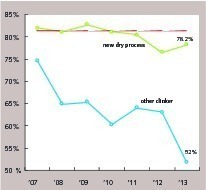  9 Availability of clinker capacity in the past years 