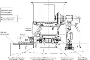  MultiDrive®-Antriebsmodul 